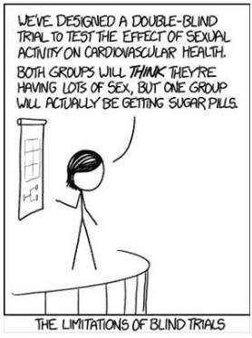 limitations of blind trials